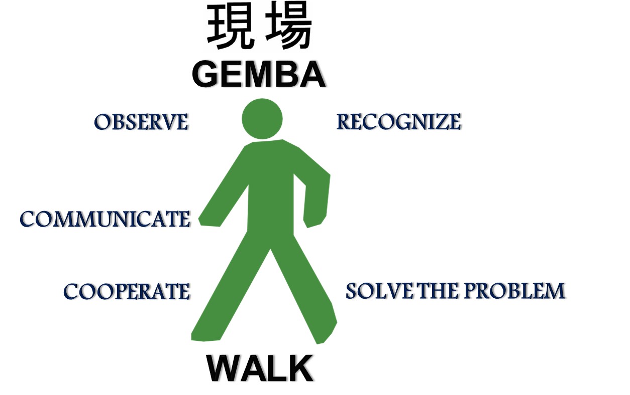 Gemba Walks